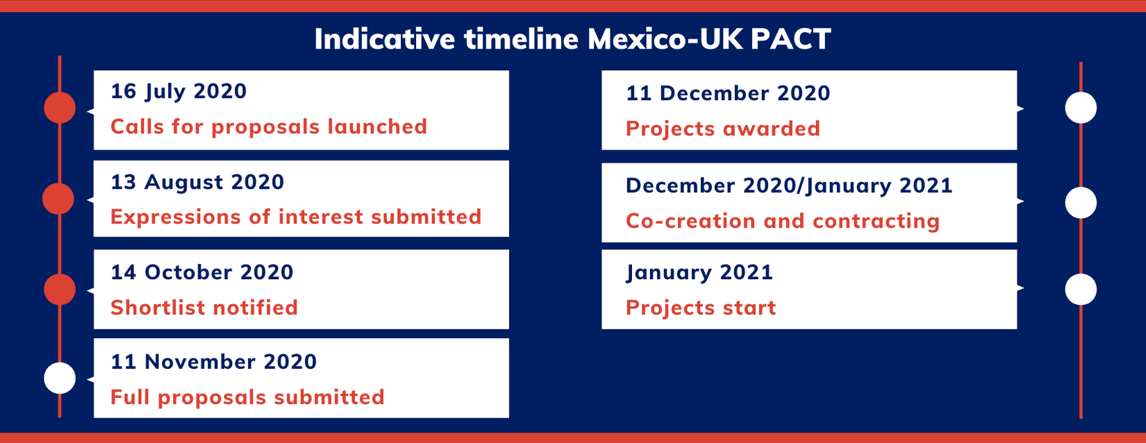Mexico Country Programme